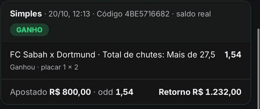 Bilhete ganho: FC Sabah x Dortmund, mais de 27,5 chutes, odd 1,54. R$ 800,00 com retorno de R$ 1.232,00